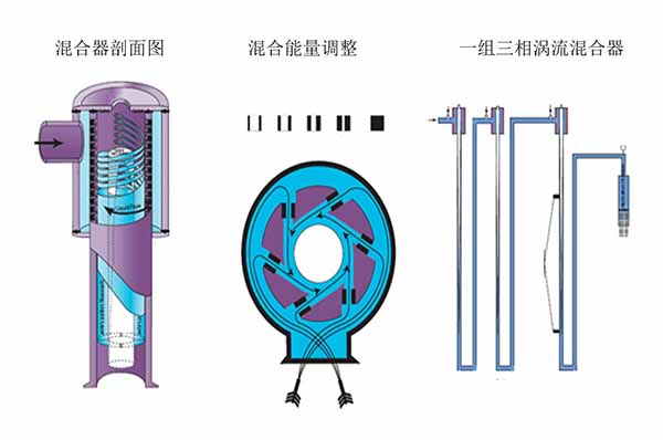 环保气浮浮选设备-乐玩LEWIN技术公司-环保气浮浮选设备价格